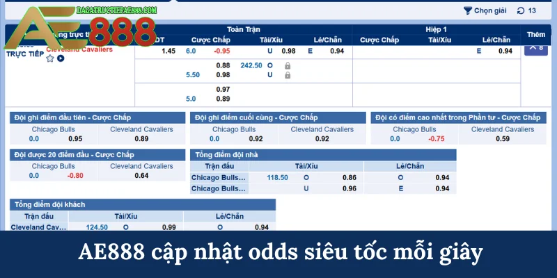 AE888 cập nhật odds siêu tốc mỗi giây