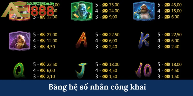 Bảng hệ số nhân công khai