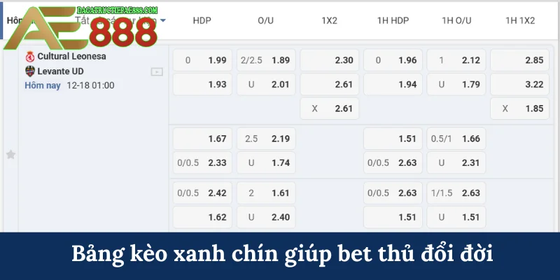 Bảng kèo xanh chín giúp bet thủ đổi đời