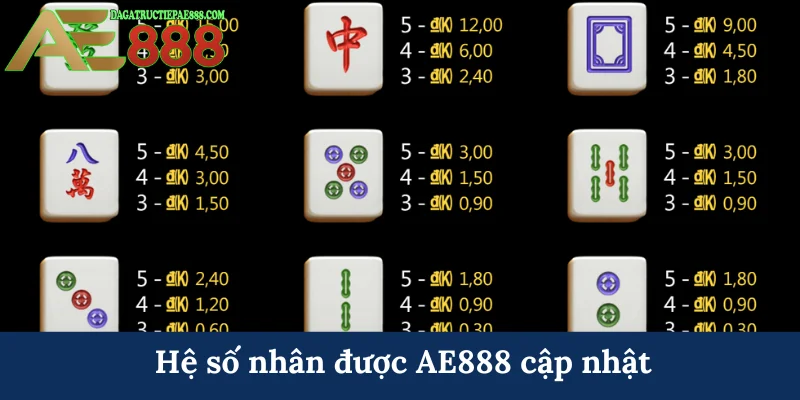 Hệ số nhân được AE888 cập nhật