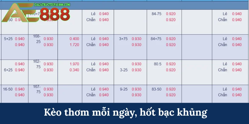 Kèo thơm mỗi ngày, hốt bạc khủng