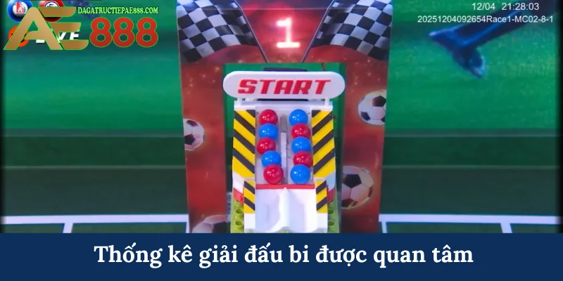 Thống kê giải đấu bi được quan tâm