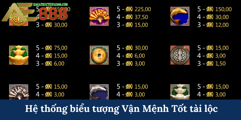 Hệ thống biểu tượng Vận Mệnh Tốt tài lộc