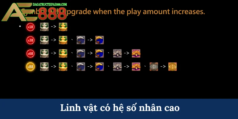 Linh vật có hệ số nhân cao