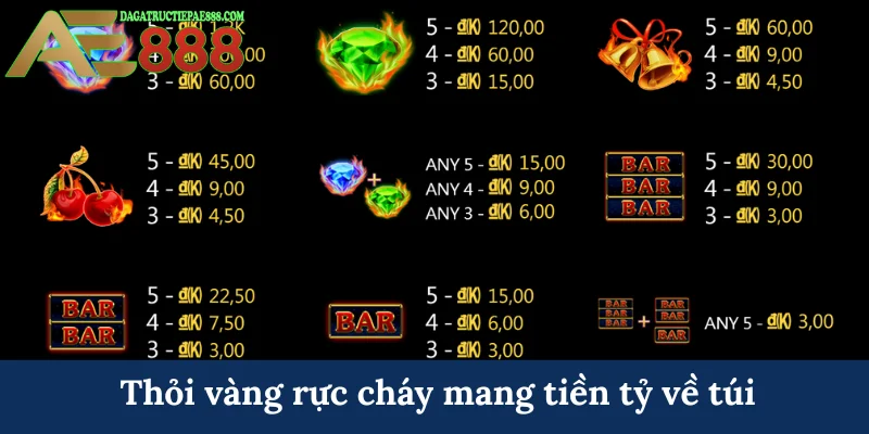 Thỏi vàng rực cháy mang tiền tỷ về túi